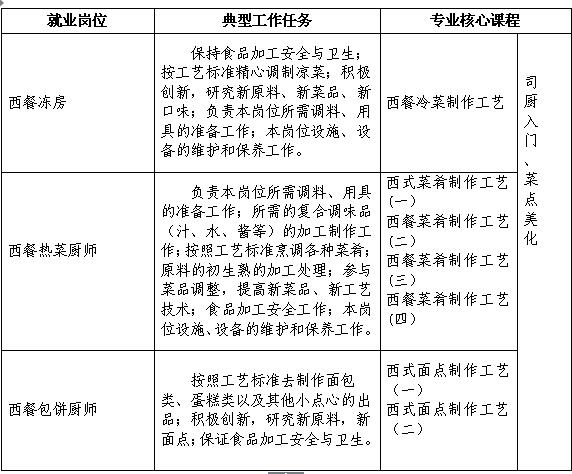 专业课程体系.jpg