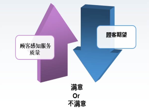 如何理解服务器负载及其正常范围