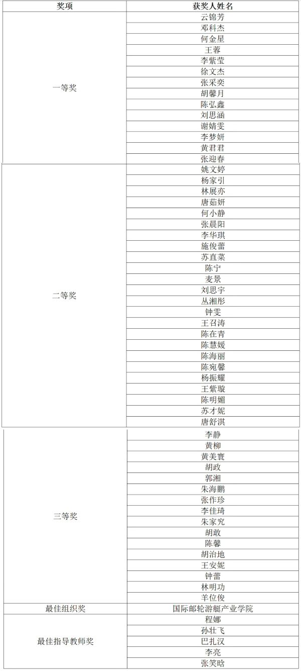 获奖名单.jpg 获奖名单.jpg