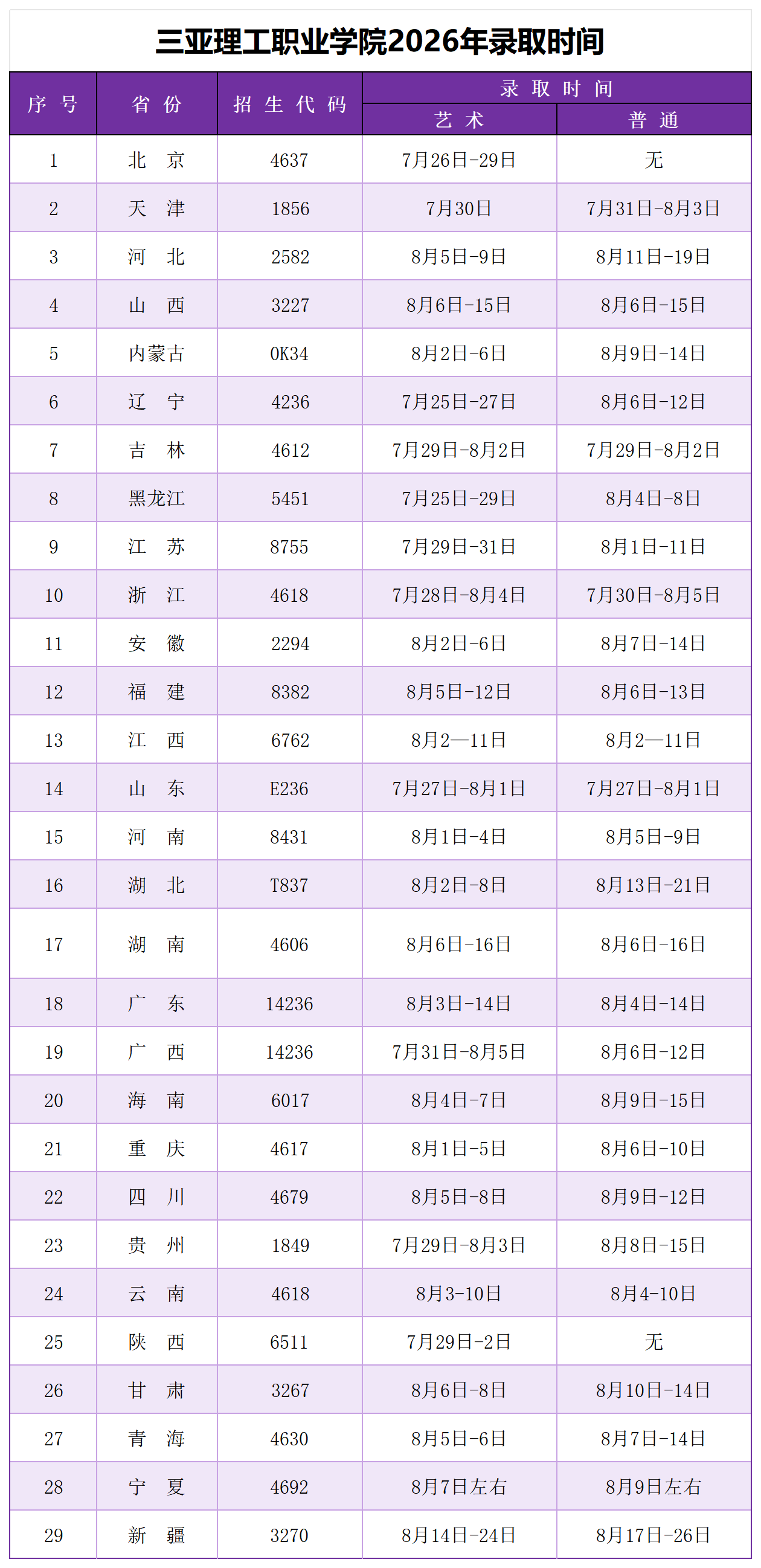 1.2026���ʡ¼ȡʱ��_26���¼ȡ���ܱ� (1).png